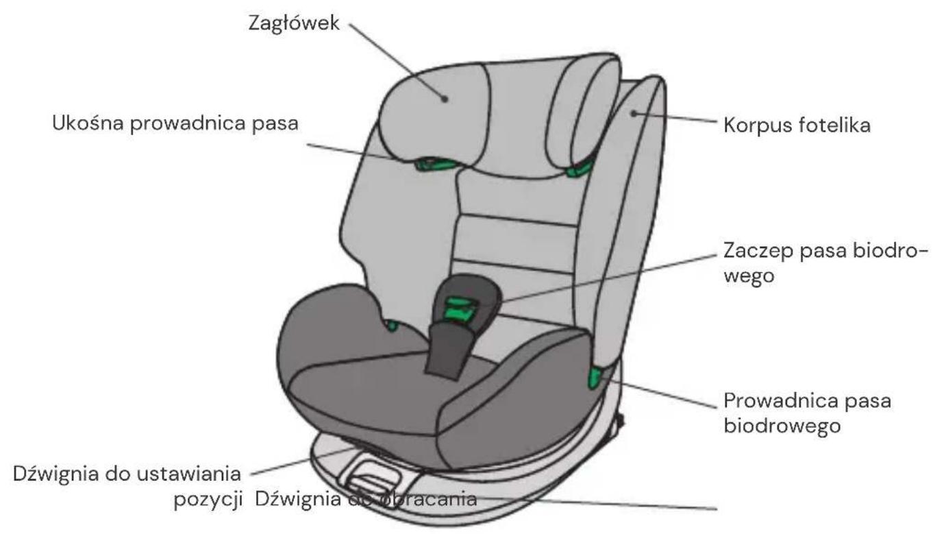 Osann Four Maxi - Widok z przyodu - 1