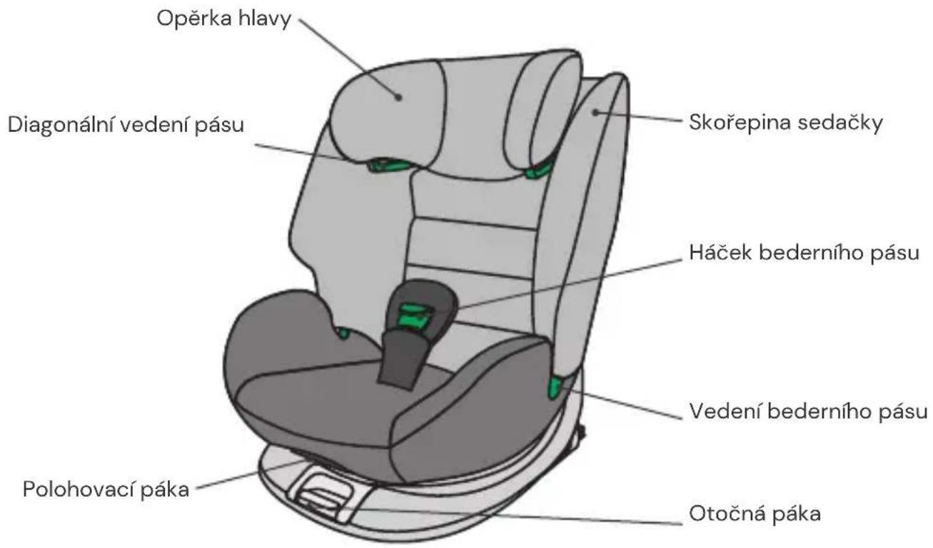 Osann Four Maxi - Pohled zepredu - 1