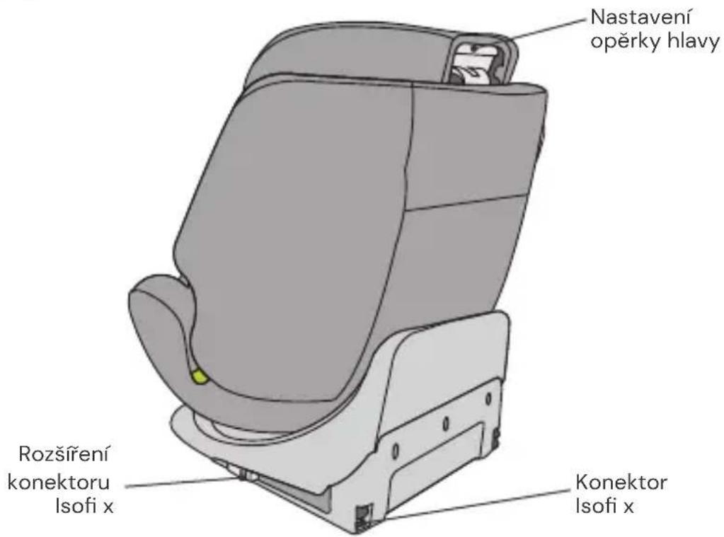 Osann Four Maxi - Pohled zezadu - 1