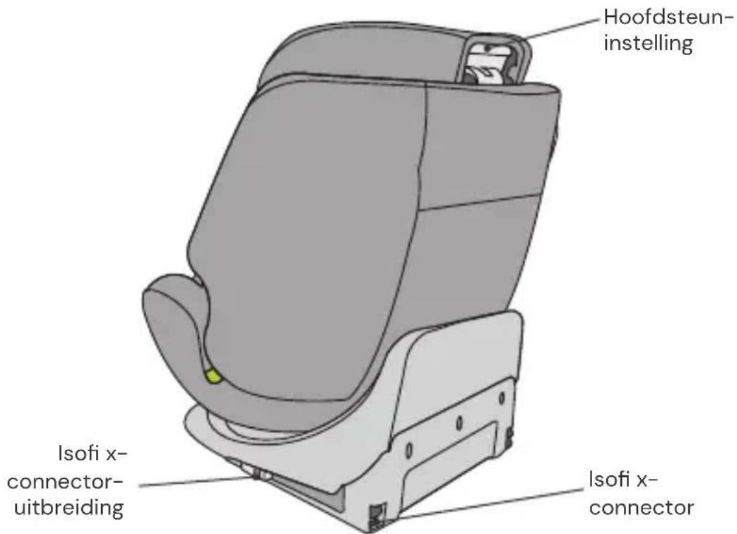 Osann Four Maxi - ONDERDELEN AUTOSTOELTJE - 2