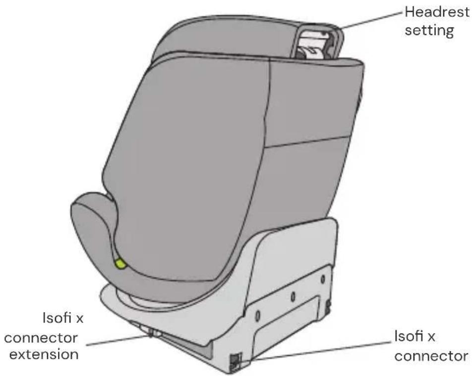 Osann Four Maxi - SEAT PARTS - 2