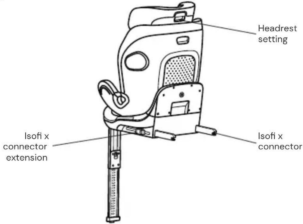 Osann Safety Barcelona - SEAT PARTS - 2