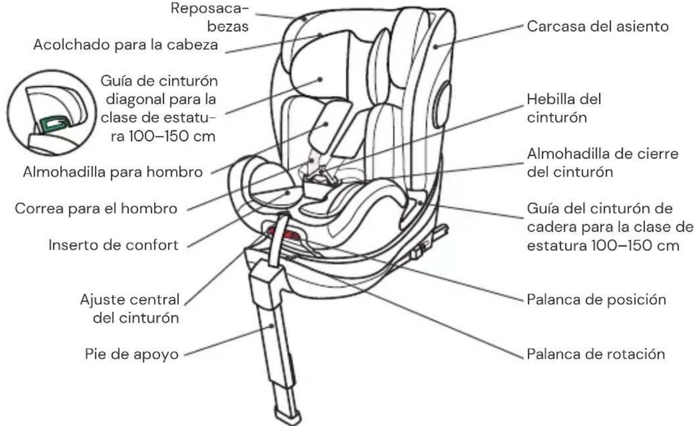Osann Safety Barcelona - PIEZAS DEL ASIENTO - 1