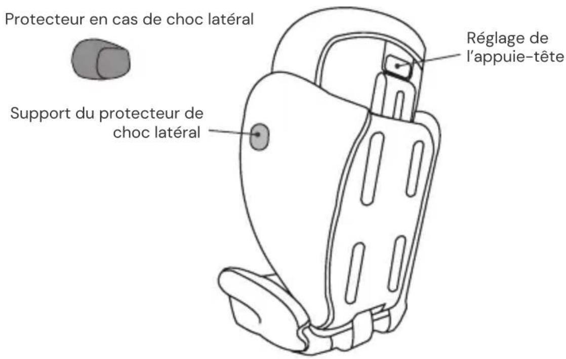 Osann Volpo SP - ÉLÉMENTS DU SIÈGE - 2