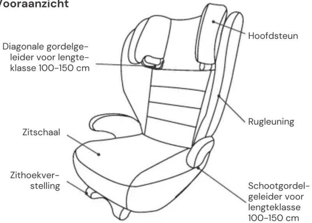 Osann Volpo SP - ONDERDELEN AUTOSTOELTJE - 1