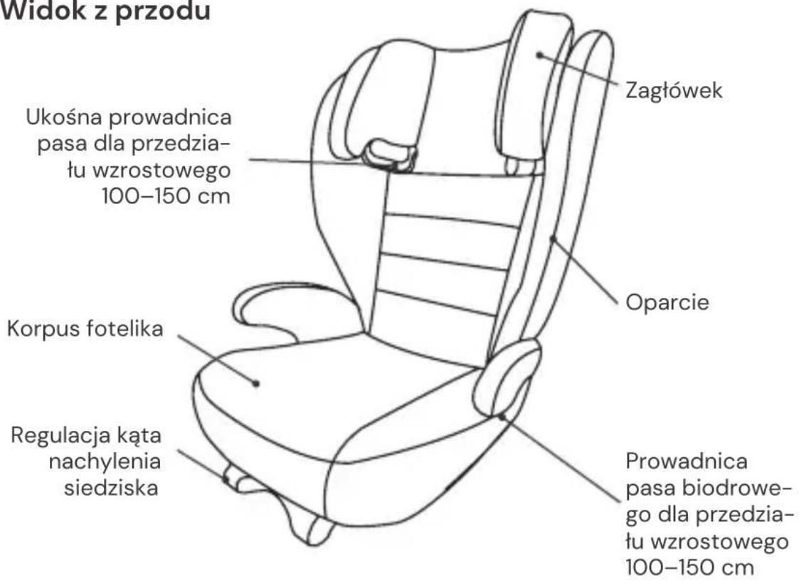 Osann Volpo SP - ELEMENTY FOTELIKA - 1