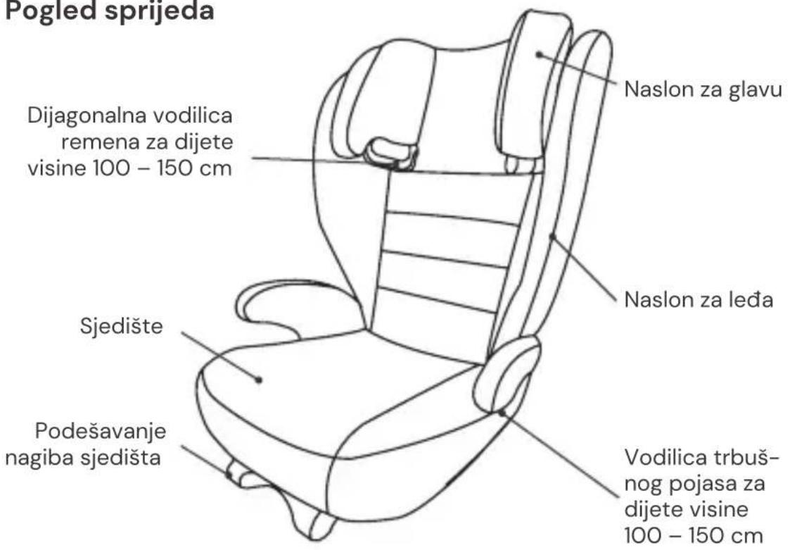 Osann Volpo SP - DIJELOVI SJEDALICE - 1