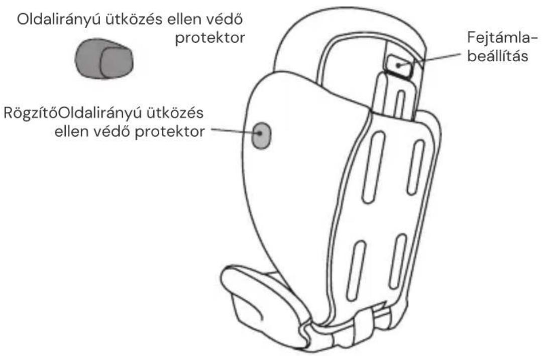 Osann Volpo SP - AZ ÜLÉS RÉSZEI - 2
