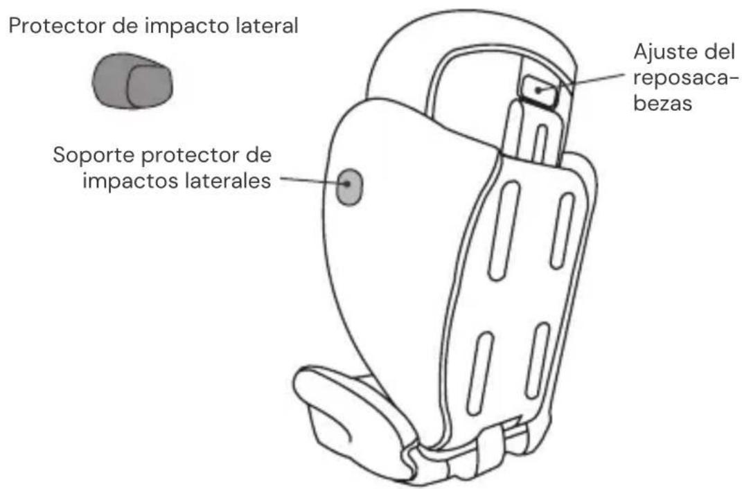 Osann Volpo SP - PIEZAS DEL ASIENTO - 2
