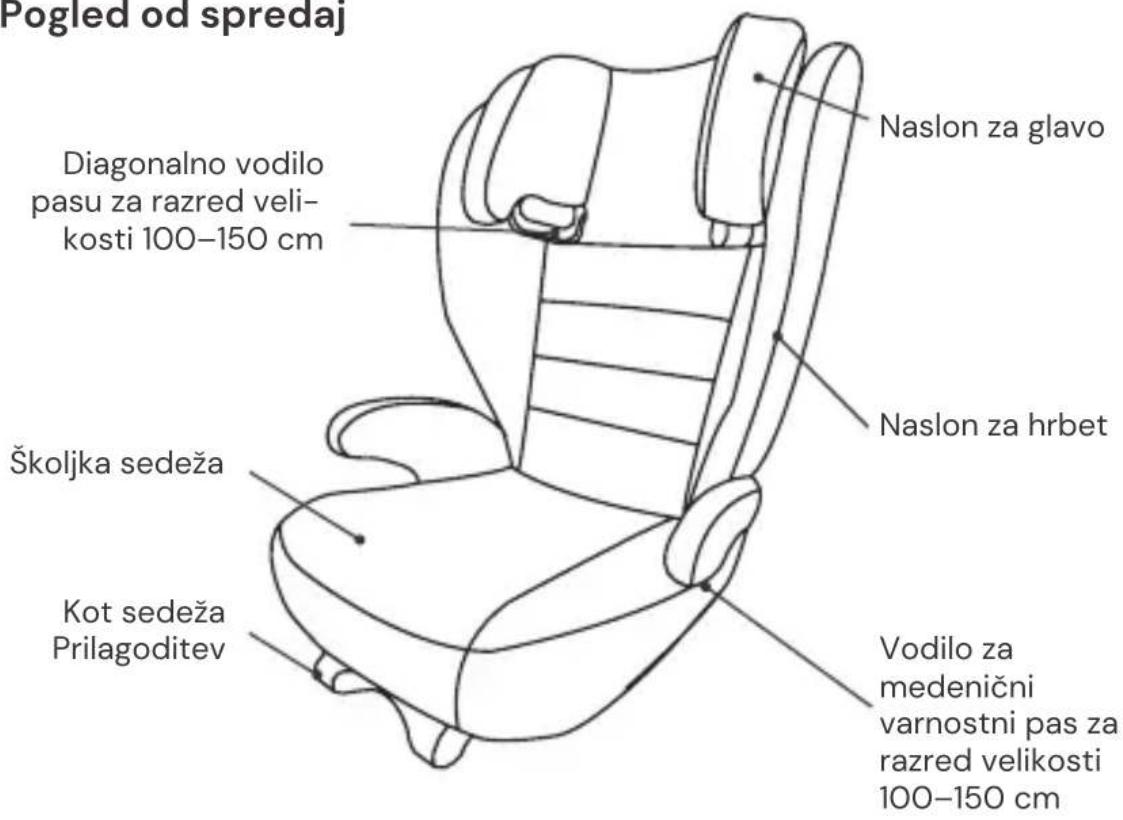 Osann Volpo SP - DELI SEDEŽA - 1