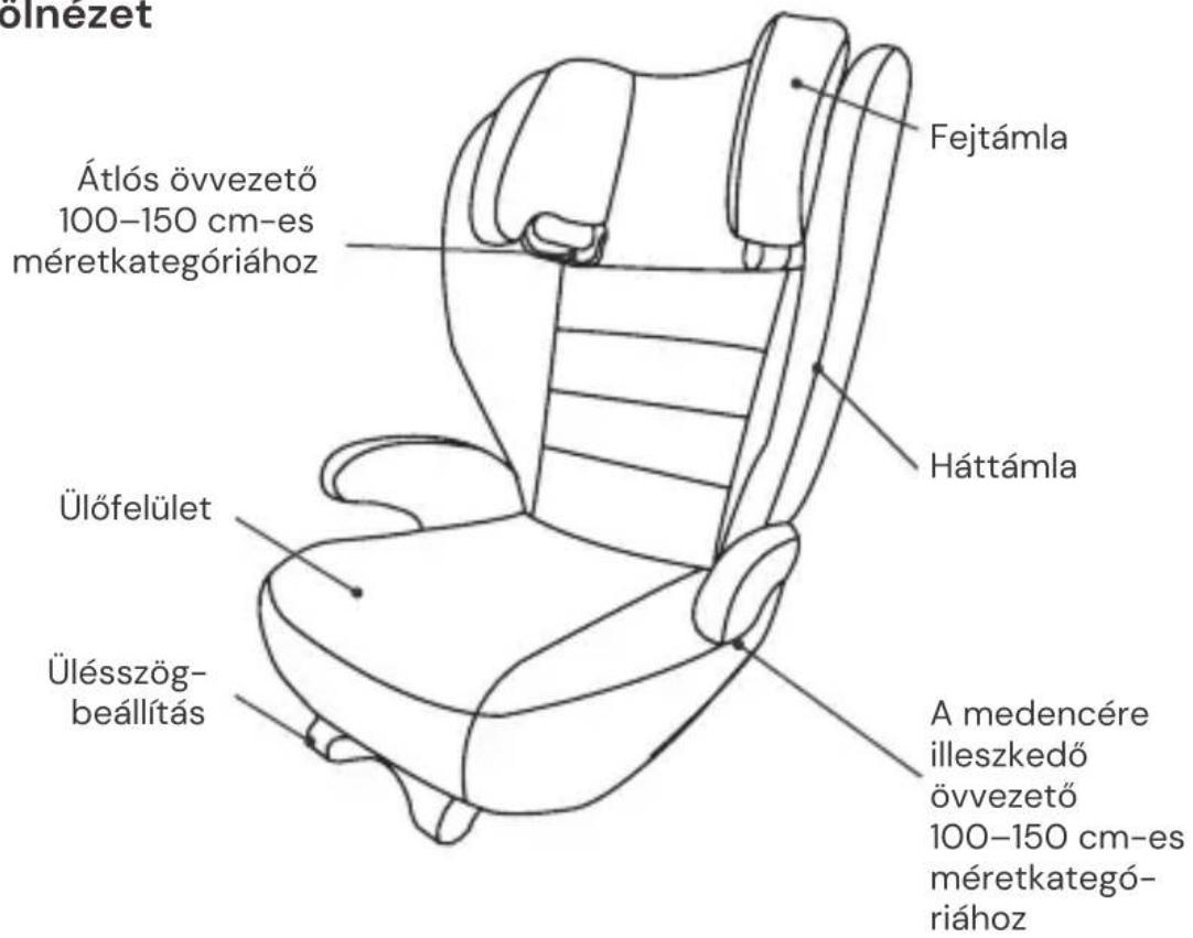 Osann Volpo SP - AZ ÜLÉS RÉSZEI - 1