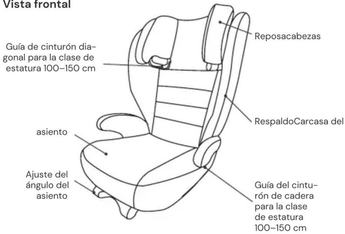 Osann Volpo SP - PIEZAS DEL ASIENTO - 1