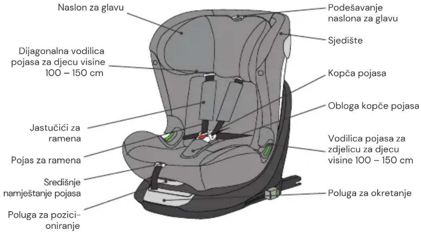 Osann Taos360 midi - DIJELOVI AUTOSJEDALICE - 1
