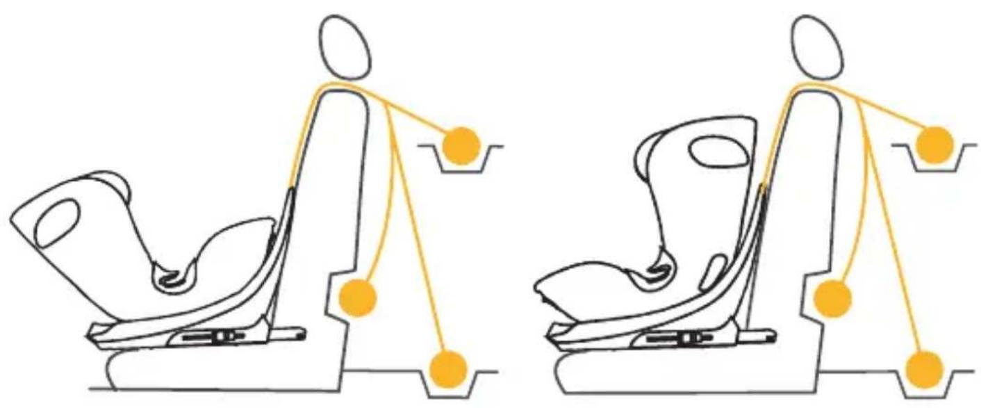 Osann Taos360 midi - Top Tether pro velikostní kategorii 76–105 cm - 1