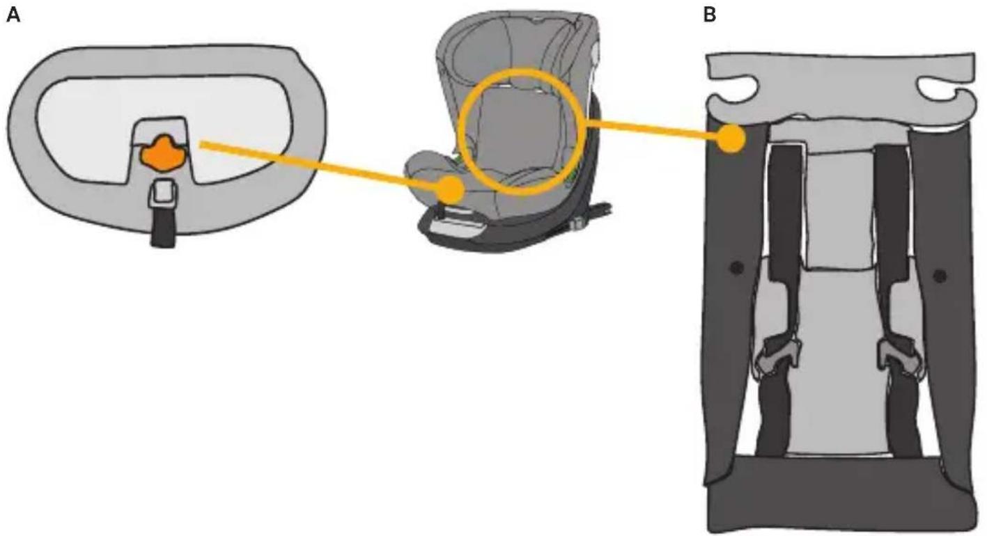 Osann Taos360 midi - 5-Punkt-Gurt verstauen für Größenklasse 100–150 cm - 1