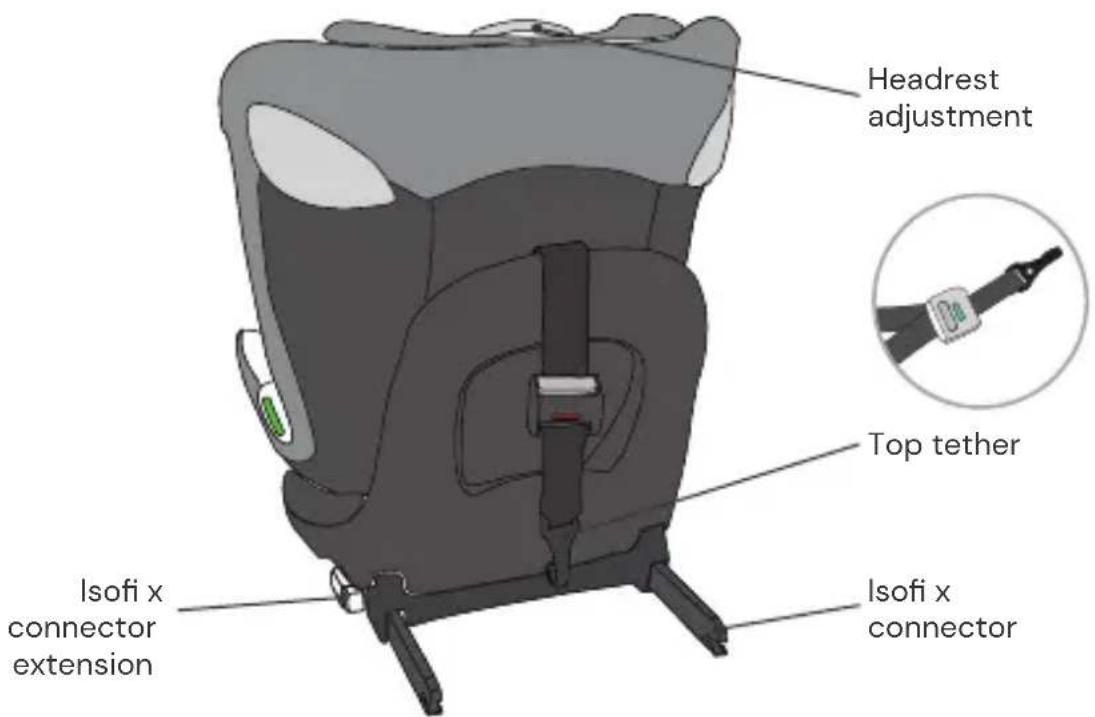 Osann Taos360 midi - SEAT PARTS - 2