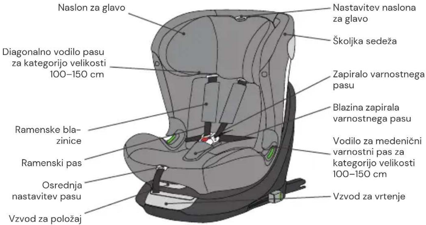Osann Taos360 midi - Pogled od spredaj - 1