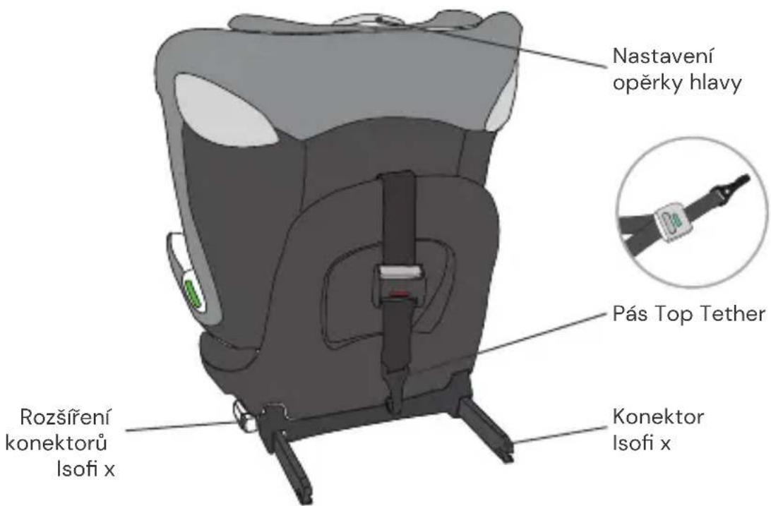Osann Taos360 midi - Pohled zezadu - 1