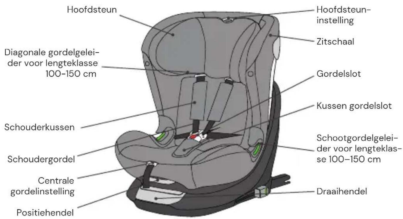 Osann Taos360 midi - ONDERDELEN AUTOSTOELTJE - 1
