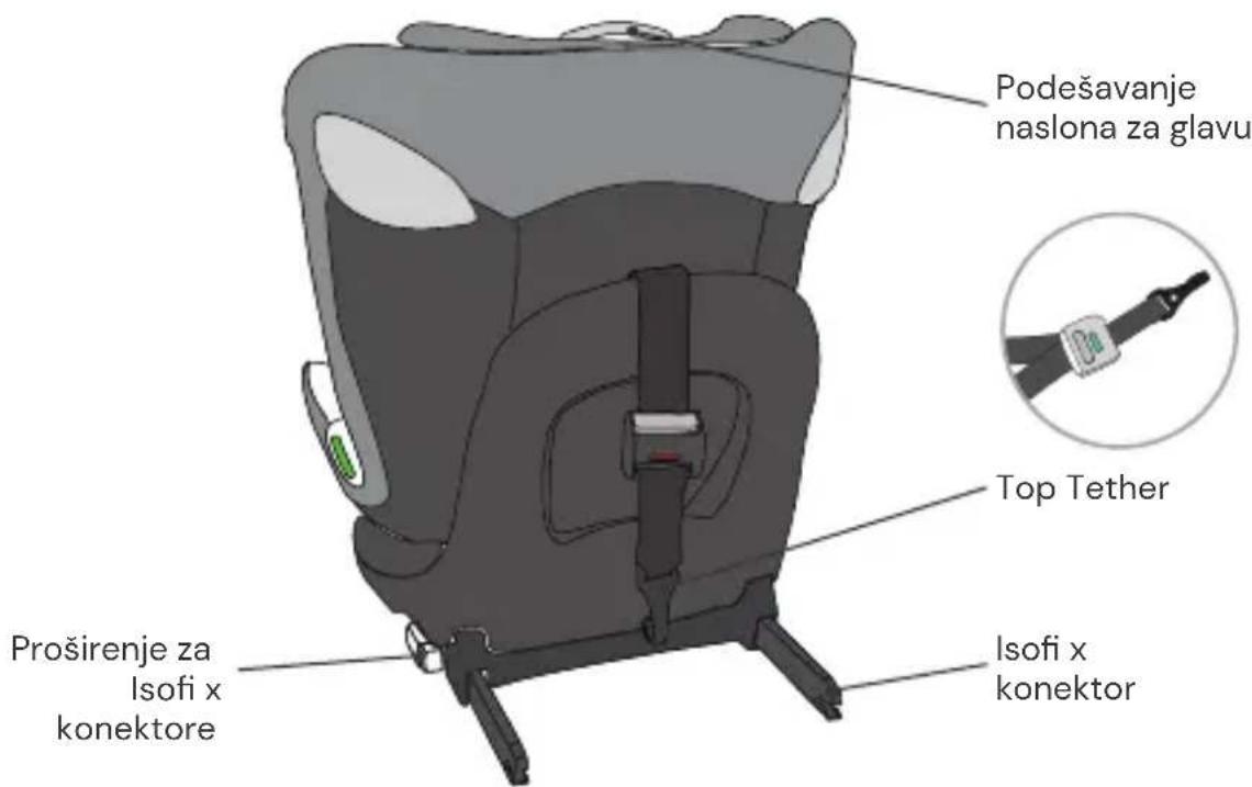 Osann Taos360 midi - DIJELOVI AUTOSJEDALICE - 2