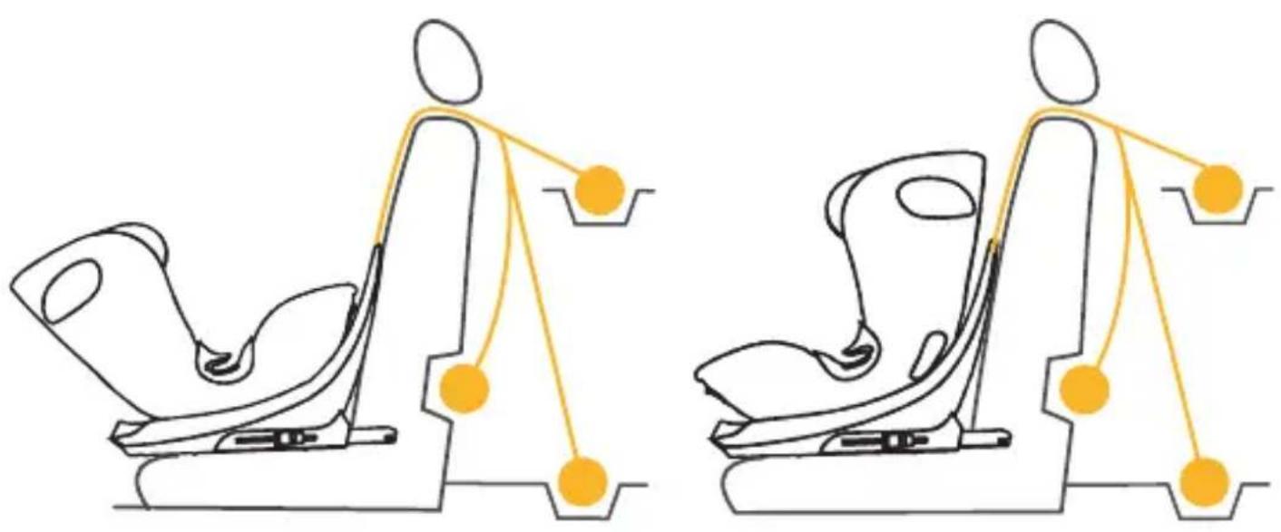 Osann Taos360 midi - Top-Tether für Größenklasse 76–105 cm - 1