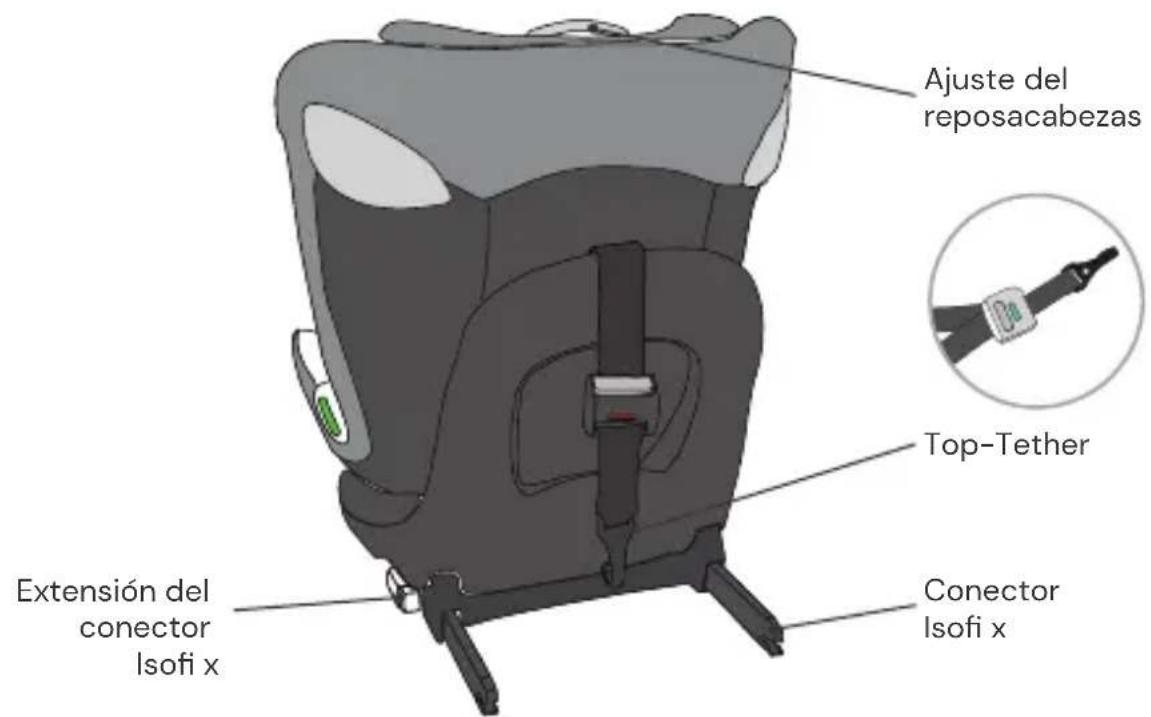 Osann Taos360 midi - PIEZAS DEL ASIENTO - 2