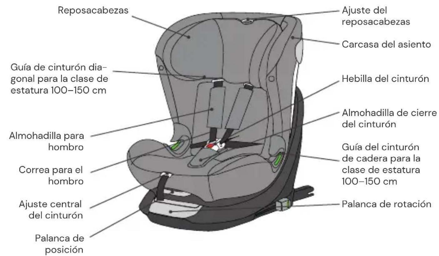 Osann Taos360 midi - PIEZAS DEL ASIENTO - 1