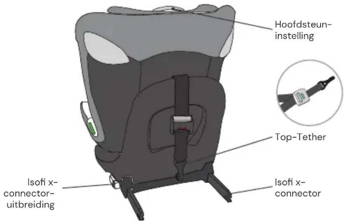 Osann Taos360 midi - ONDERDELEN AUTOSTOELTJE - 2