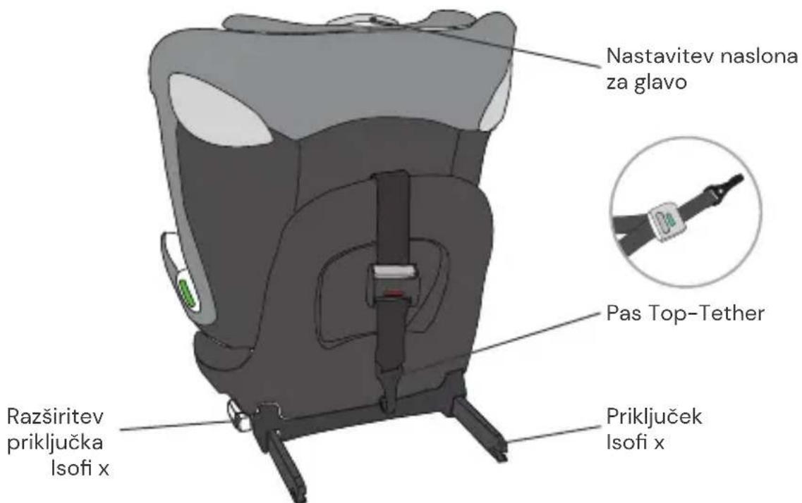 Osann Taos360 midi - Pogled od zadaj - 1