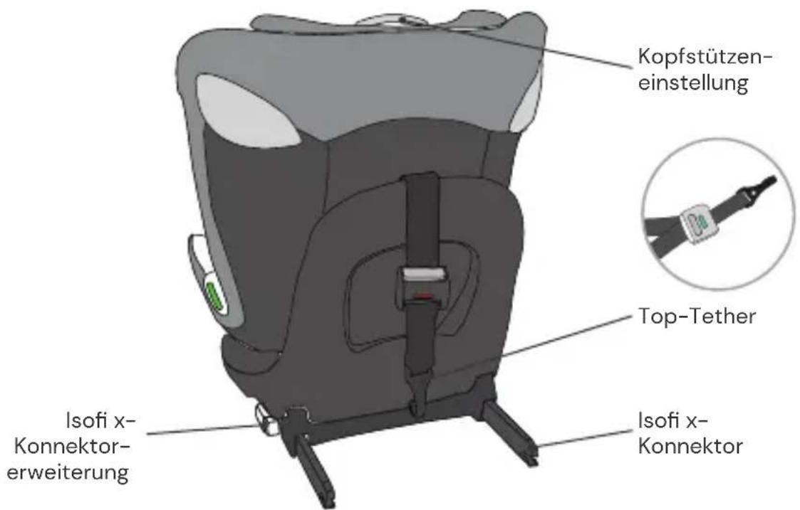 Osann Taos360 midi - SITZTEILE - 2