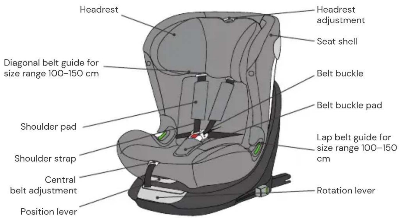 Osann Taos360 midi - SEAT PARTS - 1