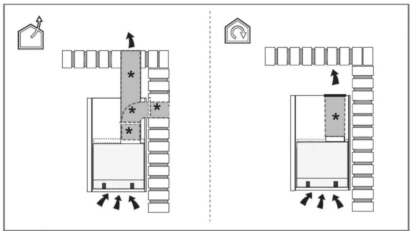 GORENJE BHI65138B - - CLEAN AIR (AJËR I PASTËR) - 2