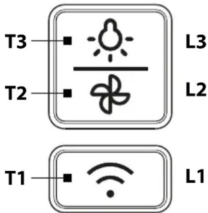 GORENJE BHI65138B - БАСКАРУ ПАНЕЛИ - 1