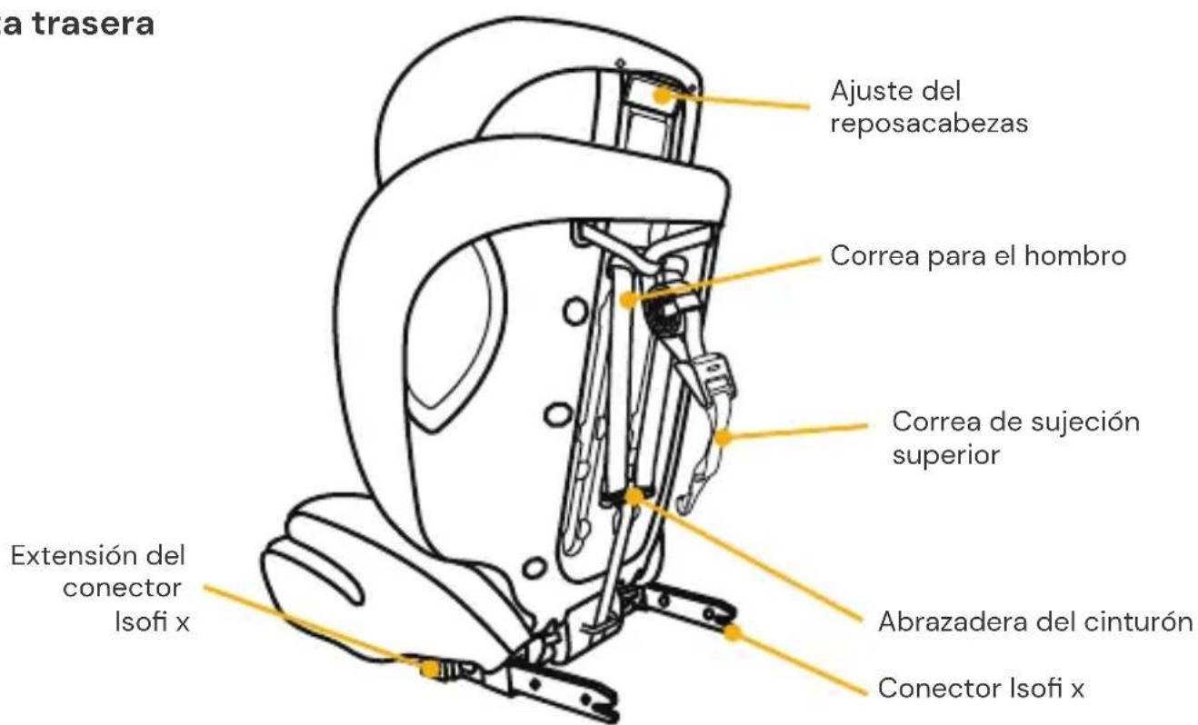 Osann Safety Monaco - PIEZAS DEL ASIENTO - 2