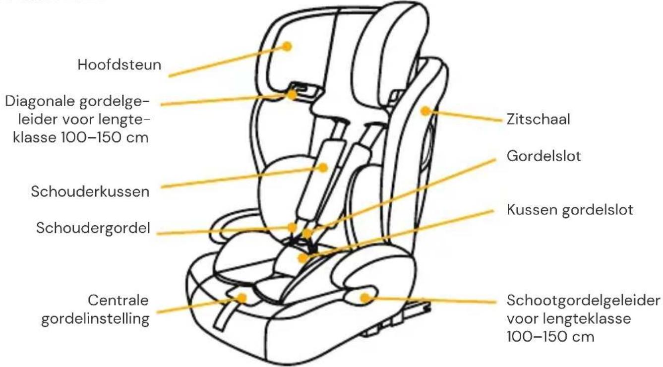 Osann Safety Monaco - ONDERDELEN AUTOSTOELTJE - 1