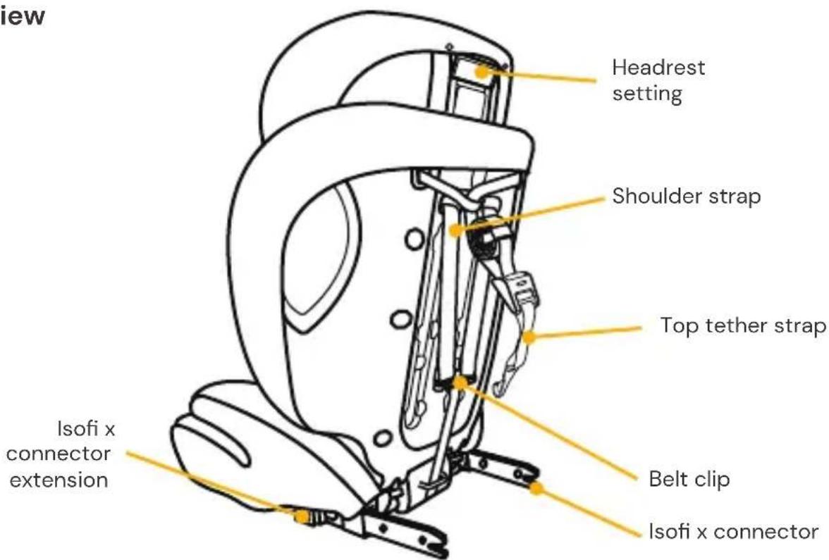 Osann Safety Monaco - SEAT PARTS - 2