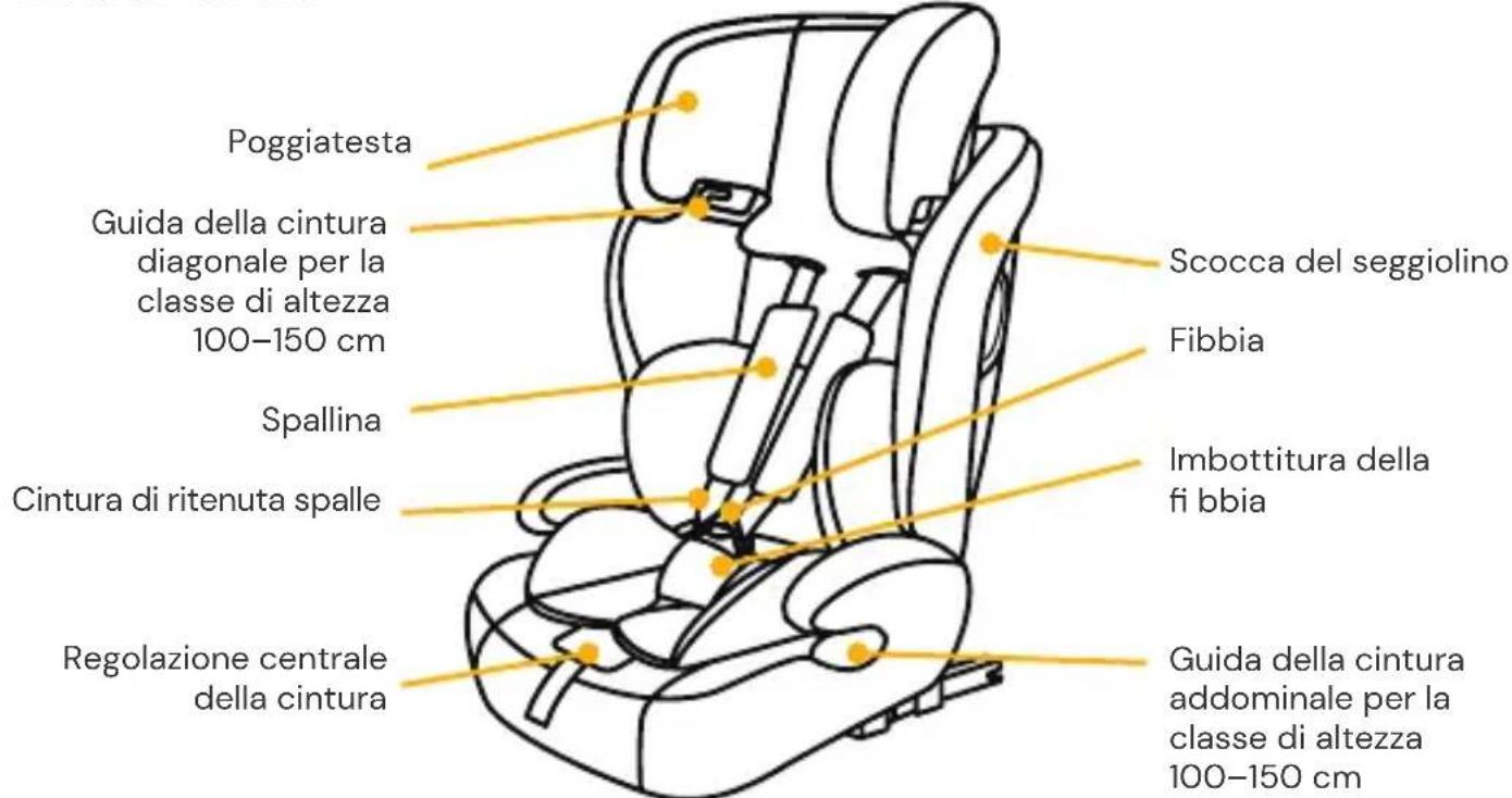 Osann Safety Monaco - PARTI DEL SEGGIOLINO - 1