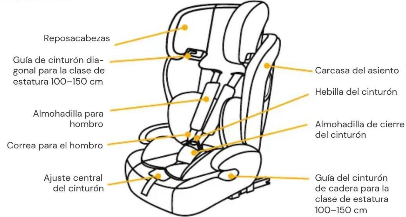Osann Safety Monaco - PIEZAS DEL ASIENTO - 1