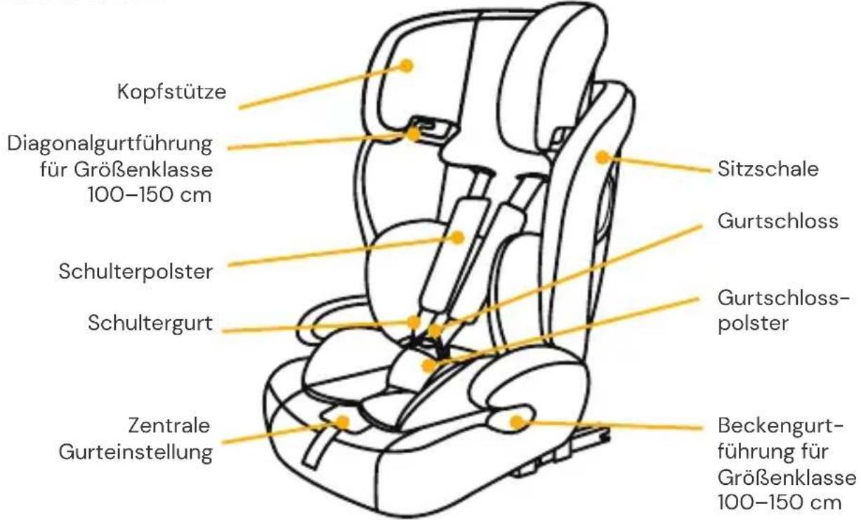 Osann Safety Monaco - SITZTEILE - 1