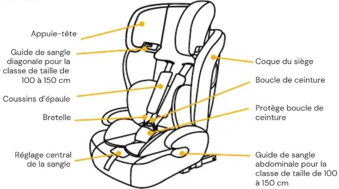 Osann Safety Monaco - ÉLÉMENTS DU SIÈGE - 1