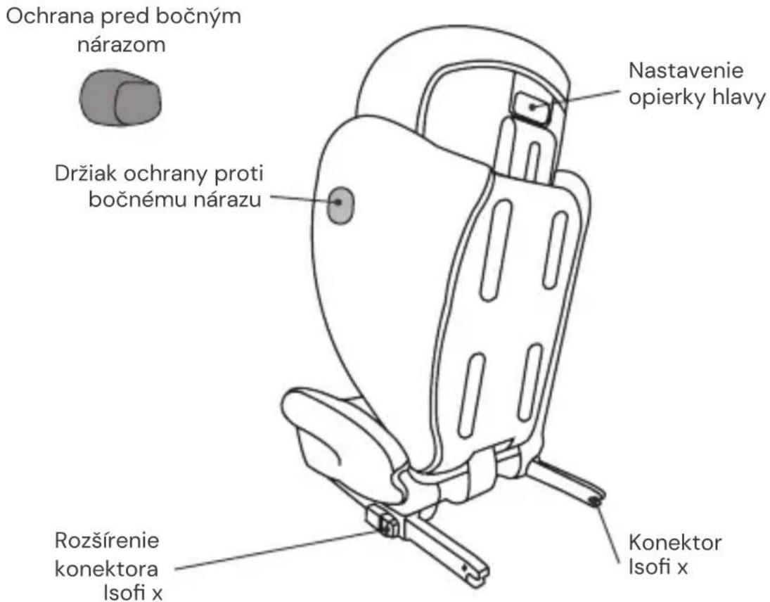 Osann Volpo SP Isofix - DIELY SEDAČKY - 2
