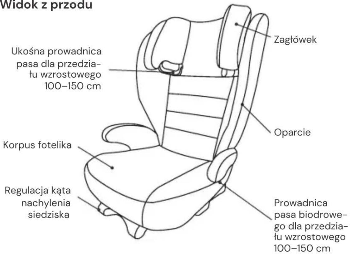 Osann Volpo SP Isofix - ELEMENTY FOTELIKA - 1