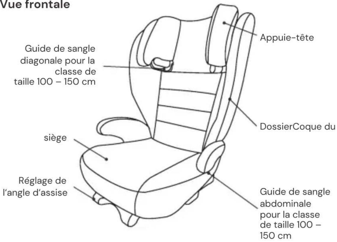Osann Volpo SP Isofix - ÉLÉMENTS DU SIÈGE - 1