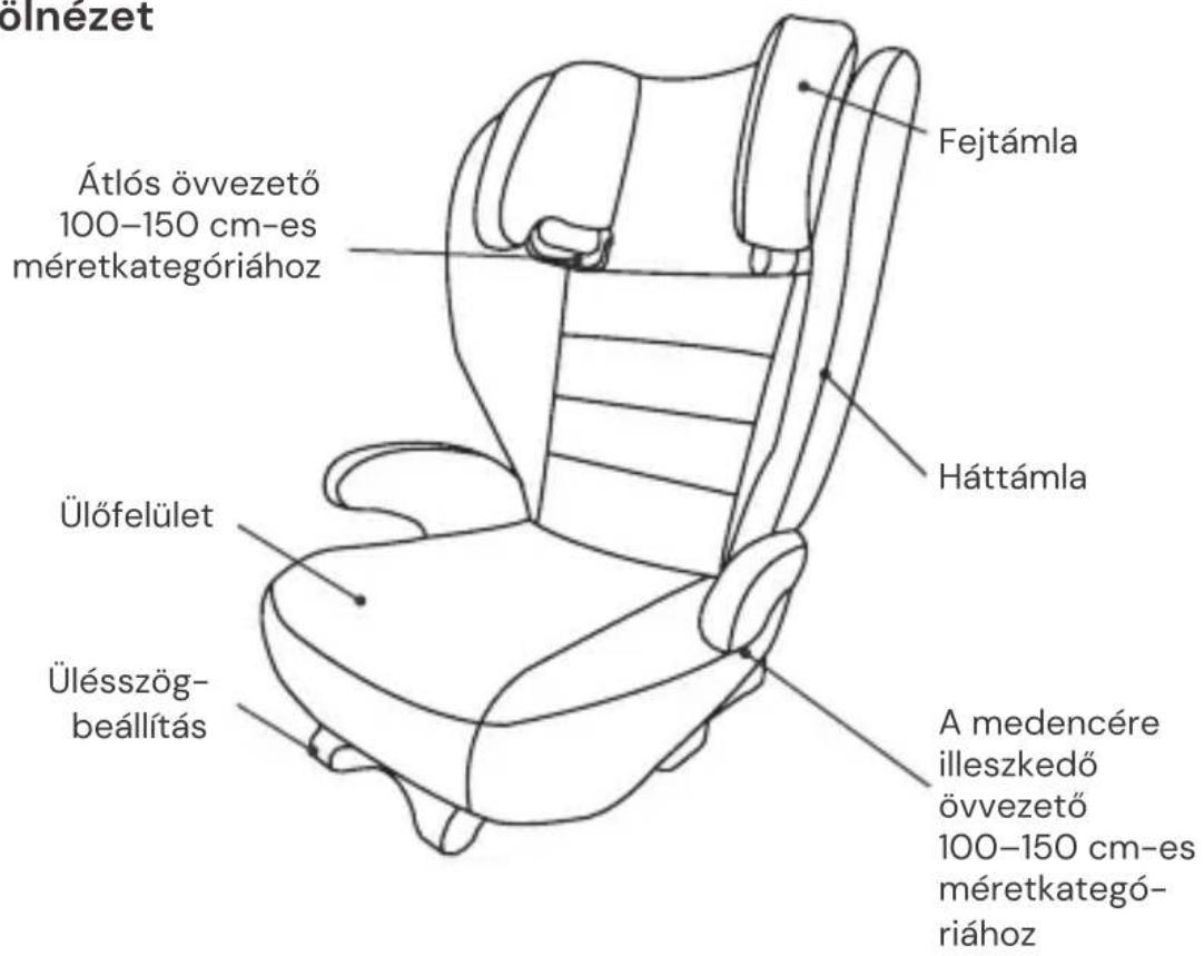 Osann Volpo SP Isofix - AZ ÜLÉS RÉSZEI - 1