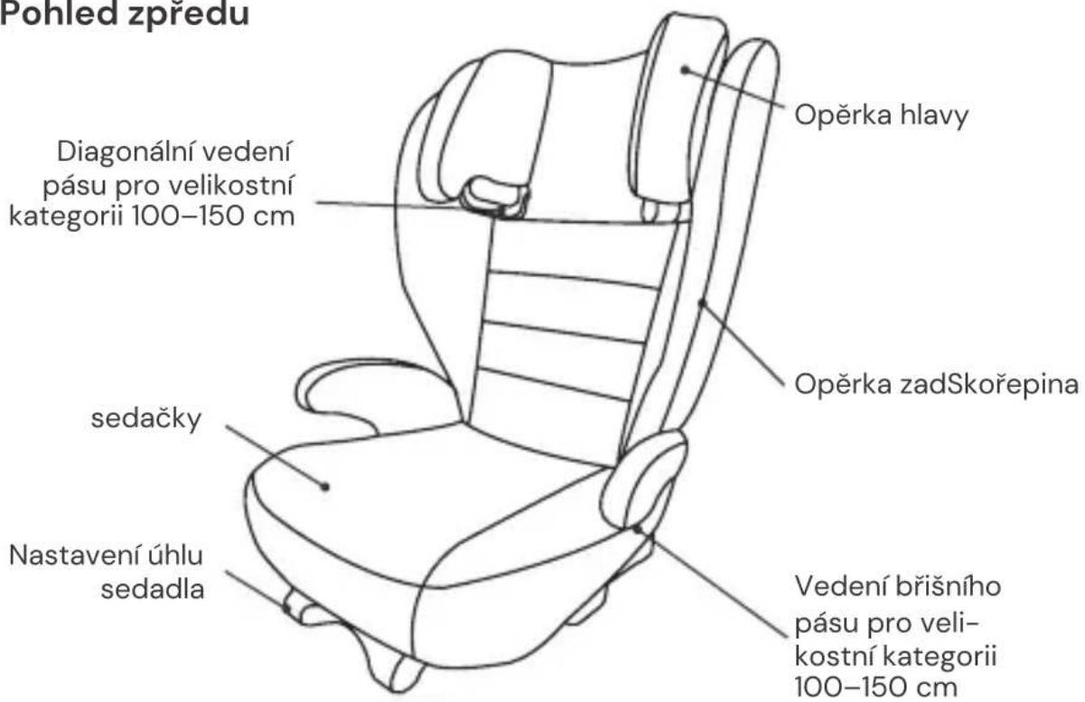 Osann Volpo SP Isofix - ČÁSTI SEDAČKY - 1