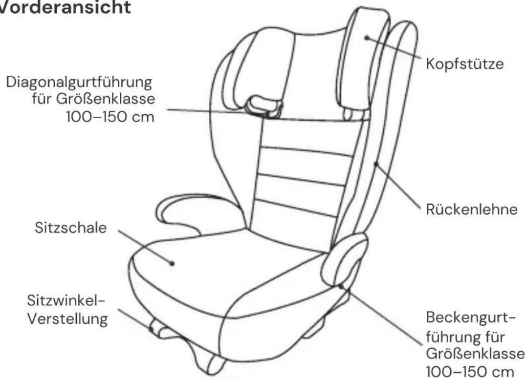 Osann Volpo SP Isofix - SITZTEILE - 1