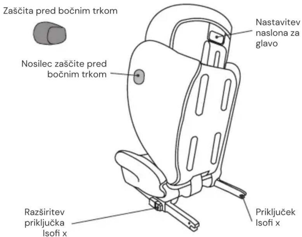 Osann Volpo SP Isofix - DELI SEDEŽA - 2