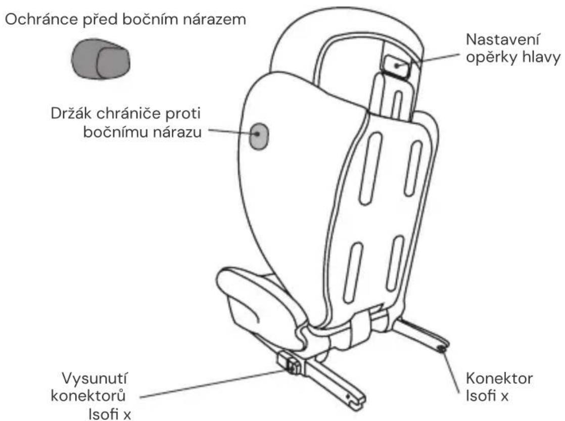 Osann Volpo SP Isofix - ČÁSTI SEDAČKY - 2