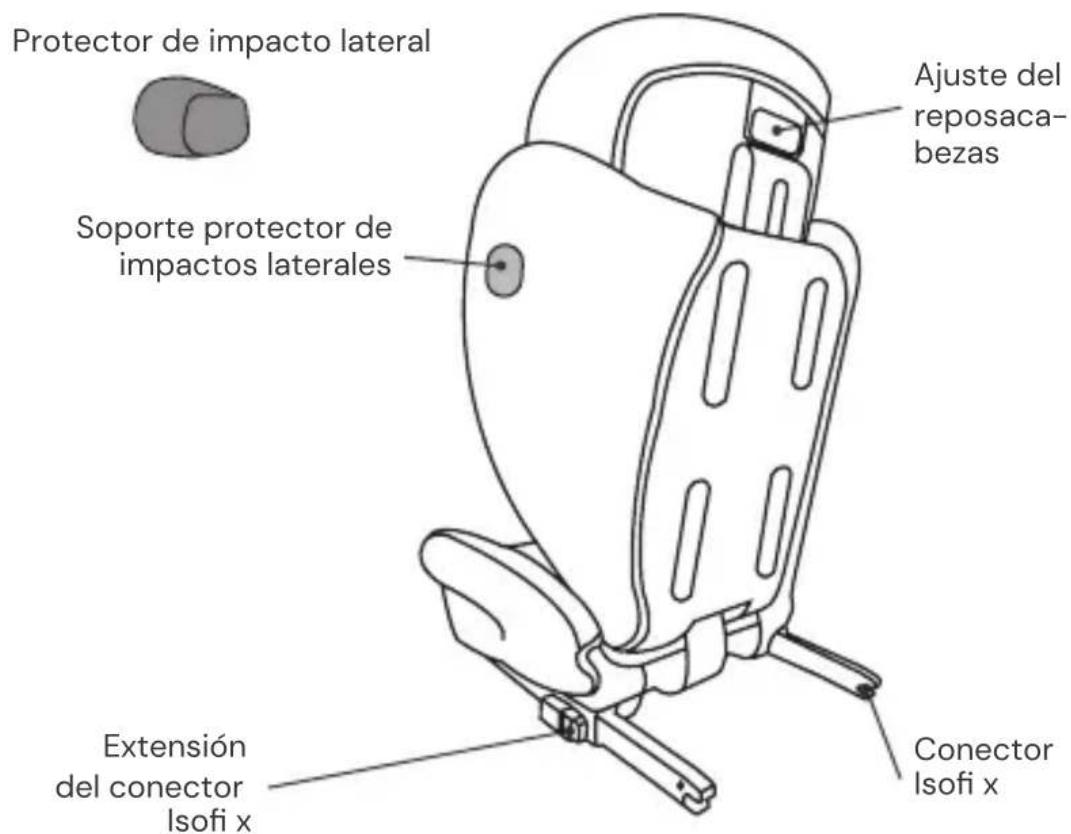 Osann Volpo SP Isofix - PIEZAS DEL ASIENTO - 2