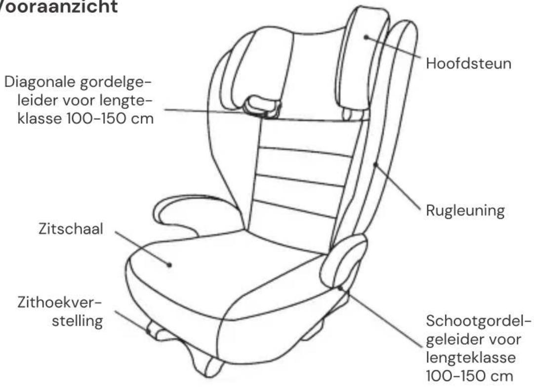 Osann Volpo SP Isofix - ONDERDELEN AUTOSTOELTJE - 1